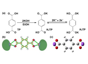 Alkaline-Metal Ion Batteries